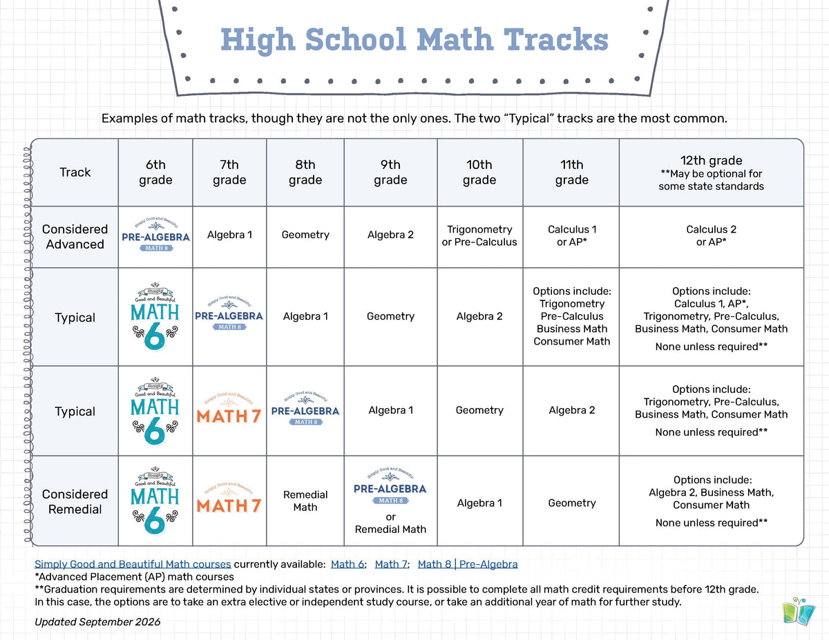 High School Math Tracks | The Good and The Beautiful