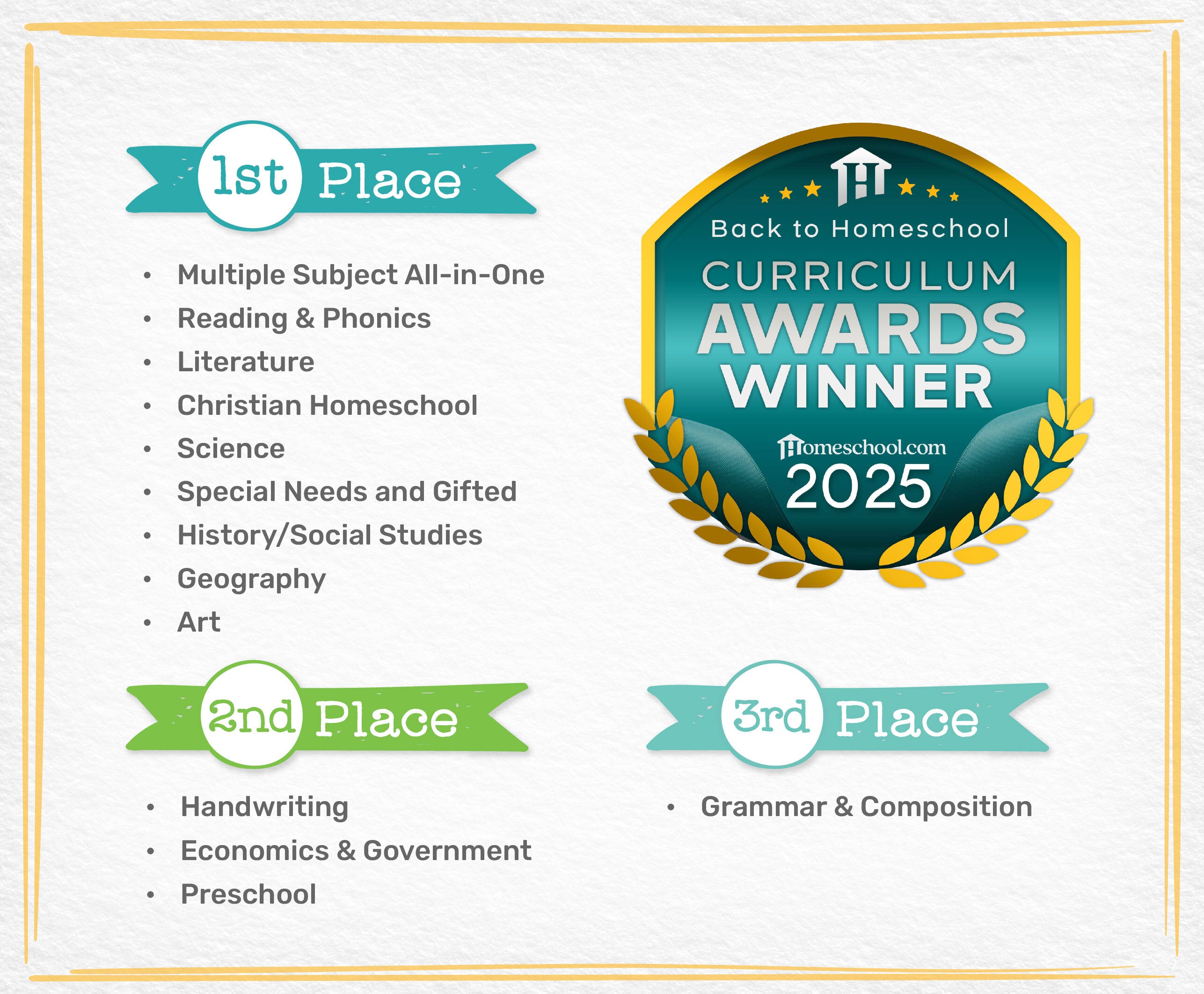 Homeschool Curriculum Award Winners | The Good and the Beautiful