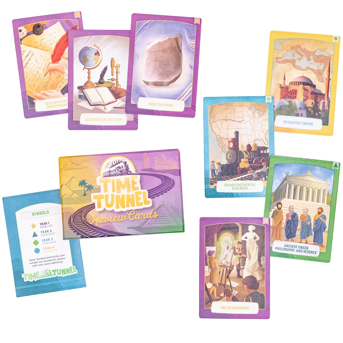 History Time Tunnel Review Cards