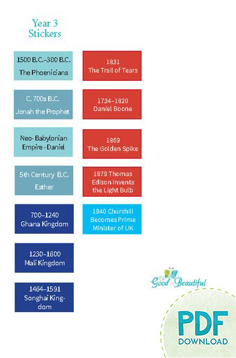 Homeschool History Year 3 Timeline Stickers PDF Download