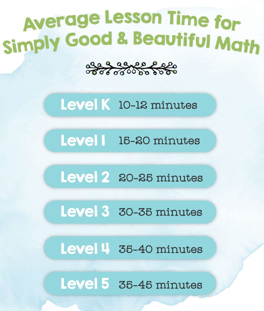 chart of math lesson times